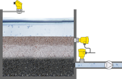 砾石过滤器差压及液位测量